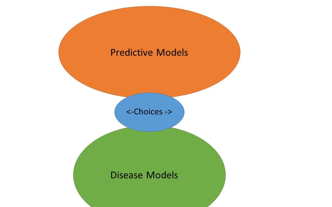 disease predictive models brief vertical