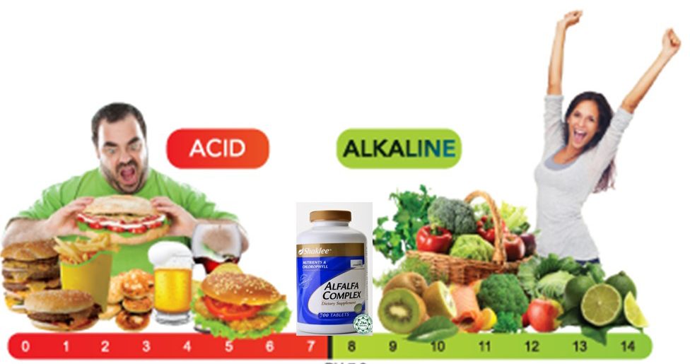 Teleclinic August 18 – Acid and Alkaline – How much Do You Need?